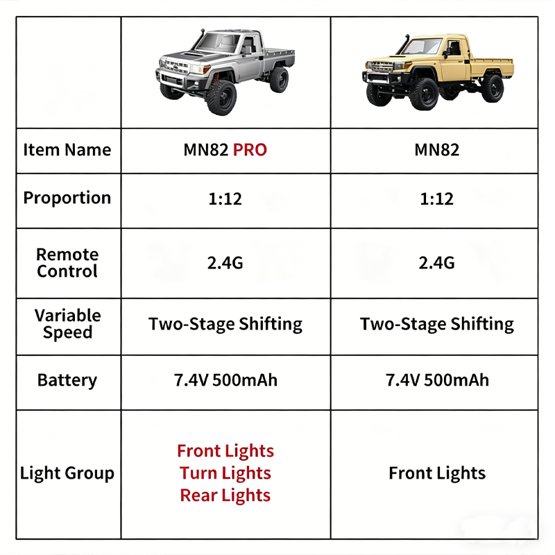 MN82 รถกระบะออฟโรด 4WD รุ่นอัพ - Outdoor Adventure Degree บทวิจารณ์และราคา
