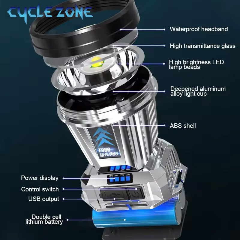 ไฟฉายคาดศีรษะแบบพกพา TYPE-C ไฟ - Outdoor Adventure Zone บทวิจารณ์และราคา